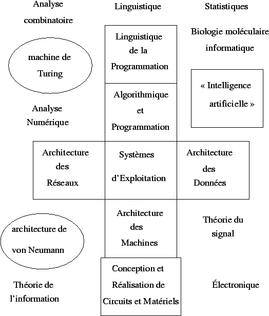 \includegraphics{../Images/carte-info.epsi}